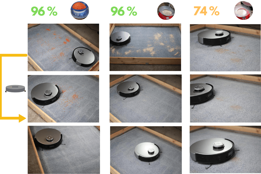 Das Saugtestergebnis des ECOVACS DEEBOT X1 Turbo auf einem hochflorigen Teppich wird übersichtlich dargestellt